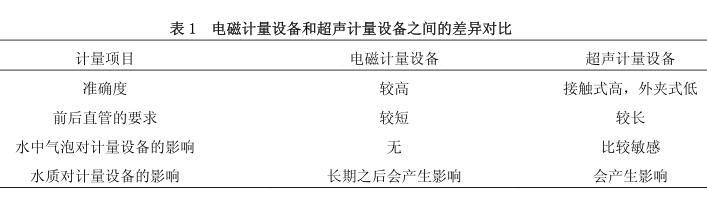 電磁計量設備和超聲計量設備之間的差異對比