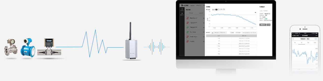 GPRS通訊無線遠(yuǎn)程流量計(jì)