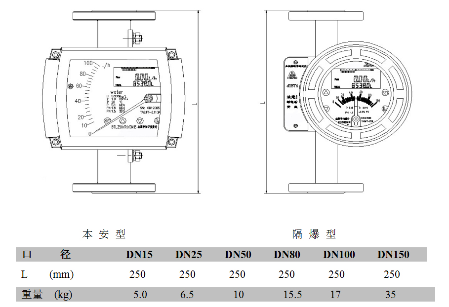 金屬管浮子流量計標準型外形尺寸及重量 金屬管浮子流量計標準型外形尺寸及重量